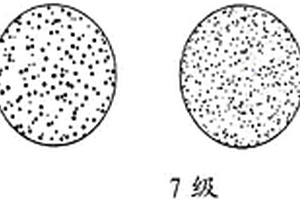 自潤(rùn)滑滾動(dòng)軸承的制備方法