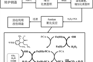 利用Fenton反應(yīng)去除水體中甲草胺的方法