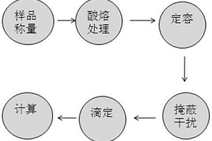 鎳板中鎳的檢測方法