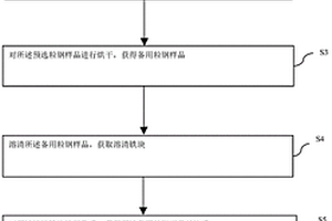 粒鋼樣品出水率檢驗(yàn)方法