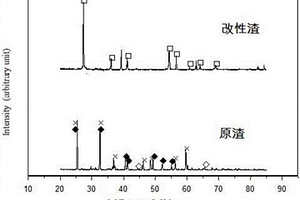 利用鈦渣生產(chǎn)金紅石的晶種、改性劑及人造金紅石的富集方法