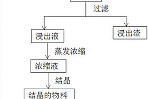 多效蒸發(fā)污酸脫砷工藝