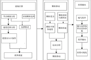 鋼液中顆粒移動的預(yù)測方法