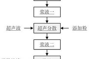 復(fù)配鋅粉在硫酸鋅溶液除鉈中的應(yīng)用