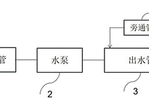 水泵摻汽超空化防汽蝕及降噪裝置