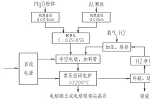 連續(xù)生產(chǎn)金屬鎂的方法及連續(xù)生產(chǎn)系統(tǒng)