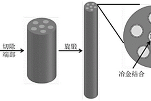 異構(gòu)鋁鎂合金棒材及其制備方法