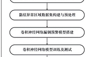 基于卷積神經(jīng)網(wǎng)絡(luò)識別結(jié)晶器銅板V型黏結(jié)特征的連鑄漏鋼預(yù)警方法