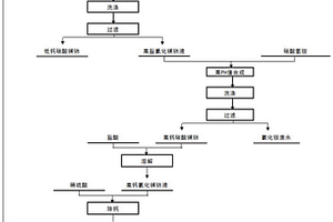 從高鈣氯化鑭鈰溶液中制備低鈣碳酸鑭鈰的方法