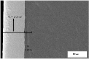 提高Al<sub>2</sub>O<sub>3</sub>陶瓷與鎳基合金焊接性能的表面處理方法