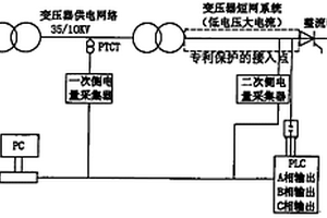 電解系統(tǒng)變壓器低壓連接無(wú)功補(bǔ)償和有源濾波裝置的方法