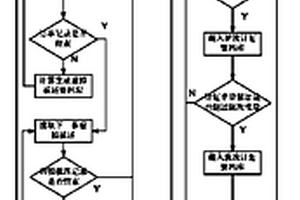 連鑄連軋一體化控制方法