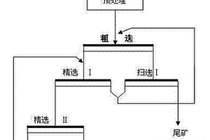 從銅陽極泥中分離回收貴金屬的選礦藥劑及使用方法