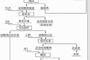 用三沉淀法從含碲物料中提取高純碲的工藝