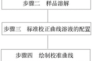 測定稀土硅鎂合金中鋁、鎂、鈣、釩、鈦、鎳、銅、錳的方法