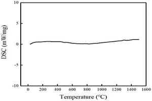 具有BCC結(jié)構(gòu)且可調(diào)控固溶程度的高熔點四元難熔高熵合金粉末及其制備方法