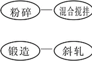 球磨機(jī)鋼球的斜軋法制造工藝