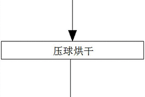 使用回轉爐將不銹鋼除塵灰冶煉成鉻鎳鐵水的方法及裝置