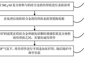 高體積分?jǐn)?shù)碳化硅顆粒增強(qiáng)鋁基復(fù)合材料與鋁硅合金的釬焊方法