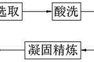 方便進(jìn)行區(qū)分的多晶硅片及其制備方法