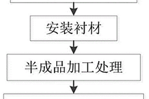 具有膠粘界面的雙金屬?gòu)?fù)合鋼板及其制造方法