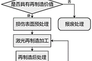 基于激光熔覆的機床主軸再制造方法