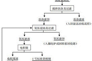 銅鍺置換渣中銅鍺分離的方法