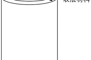 氧化鋁彌散強(qiáng)化銅基復(fù)合材料的鍛造成型方法、復(fù)合坯