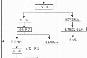 從新鮮高砷鉛陽(yáng)極泥中氧壓脫砷的方法