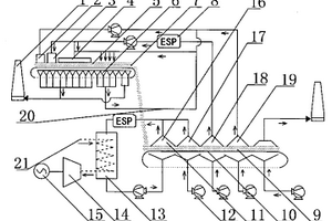 燒結(jié)過(guò)程中余熱資源的分級(jí)回收與梯級(jí)利用方法