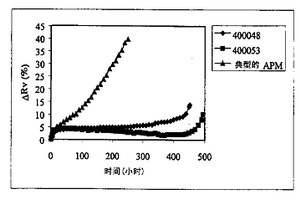 用作電熱元件的鐵鉻鋁合金