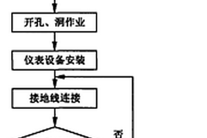 干熄焦儀表設備安裝方法