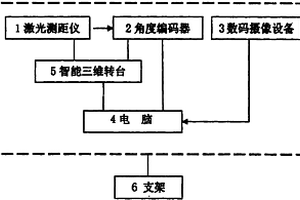 體積精密測量裝置及其方法