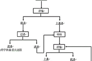 分段脫除硫酸鋅溶液中丹寧酸的方法