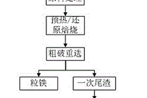 利用濕塊紅土鎳礦直接還原生產(chǎn)粒鐵的系統(tǒng)及方法