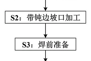 Invar鋼激光-電弧復(fù)合焊接方法