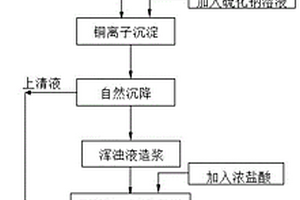 從微細粒沉降淤泥中富集有價組分的方法