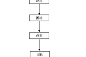 改善超低碳鎂碳材料顯微結構和抗熱震性的方法