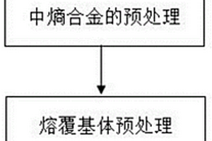 低溫性能良好的耐蝕中熵合金激光熔覆涂層制備方法