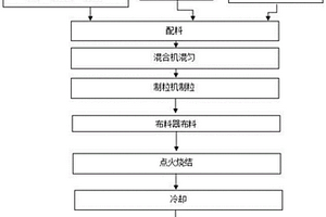 應(yīng)用含氟、鉀、鈉低硅鐵精礦制備的優(yōu)質(zhì)低硅含量燒結(jié)礦及其制備方法