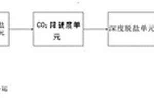 對(duì)高砷高氟污酸處理回用系統(tǒng)及處理回用方法