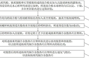 納米鎢銅合金散熱片的制備成形方法