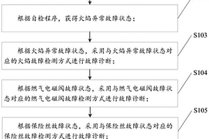 自身預熱式燒嘴的故障診斷方法及裝置