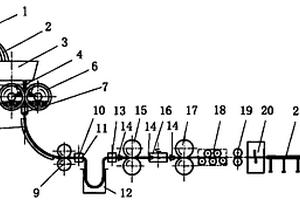 條形材連續(xù)鑄軋新工藝