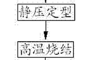 高性能大型O型密封圈的制備方法