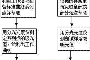 提高測(cè)定金屬鉛中微量銻的準(zhǔn)確度和精密度方法