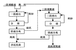 高濃度鋁酸鈉溶液的制備方法