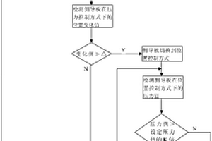 提高熱軋卷形質(zhì)量的熱軋卷取側(cè)導(dǎo)板控制方法