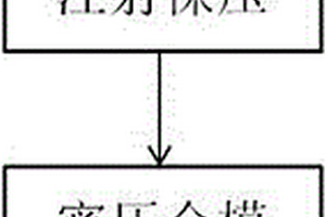 粉末注射成型模具及其使用方法