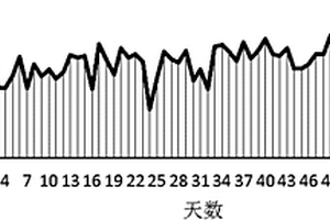 高爐渣、轉(zhuǎn)爐渣和真空精煉渣X射線熒光分析漂移校正樣品及其制備方法